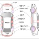 선인자동차(주) 이미지