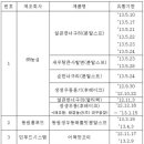 (주)에스비푸드 이미지