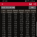 샘골휴게소 이미지