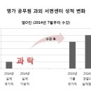 영가에듀 이미지