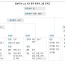 소행