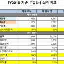 씨케이유업