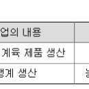 농업회사법인 안성사료(주) 이미지