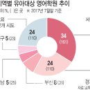 이미나어학원
