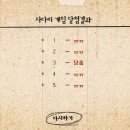 11번째 드림)중고 아가 부츠(115사이즈)-사용감있어요!(3번당첨이요!주소3종주세요!!) 이미지