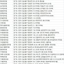 풍동가족한의원 이미지