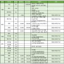 베스트항공여행사 이미지