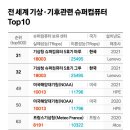 기상청(국가기상슈퍼컴퓨터센타) 중앙일보