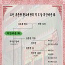 의안대군[義安大君] 화[和] - 조선 추존왕 환조대왕의 적 4 남 이미지