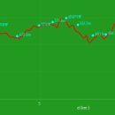 삼진택시(주) 이미지