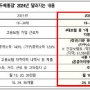 기쁨두배 이미지