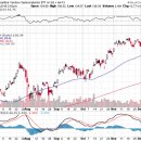 FOMC 결과와 반도체 주식 이미지