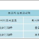 (주)바이오브레인 이미지