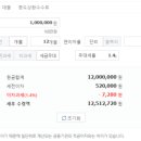 서귀포동부신용협동조합 이미지