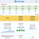 [아파트미] 중구 영종하늘도시 9월 아파트 실거래 KCC스위첸 4.65억 호반써밋스카이센트럴Ⅱ 6.02억 등 이미지