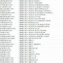 원우공인중개사사무소 이미지