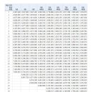 2024년도 공무원 월급이라네요 이미지