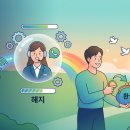 대명중기 | [직접 해봄] 대명 소노아임레디 해지 방법! 고객센터 연결 팁 (+환급절차 후기)