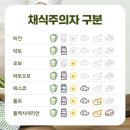 페스코 이미지