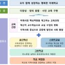 (주)스마트그린 이미지