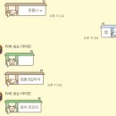 기가 모빌리티 | 쿠팡에 다녀왔어요(전라광주 2센터 입고 IB 주간 신규 후기)