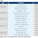 한국도시정비협회