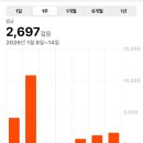 꾸이한끼 영등포먼키점 | 꾸이찌꾸이찌