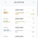 푸른산부인과