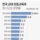 출산율 감소 직격타 맞은 학교 이미지