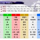 생활명리 이미지