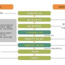 토지개발 행정사 사무소 이미지