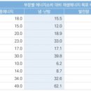 용성에너지 네이버블로그
