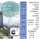 천안스카이타워 이미지