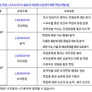 기동반-59 네이버블로그