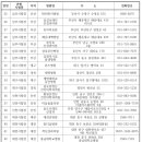 연세강신경과정신과의원 이미지