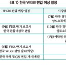 세계국채지수(WGBI) 편입의 의미 및 기대효과2022-22호 이미지