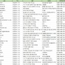 주식회사유코아시스템 이미지