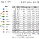 상승산업 이미지