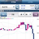 실시간 국제유가 상황 이미지