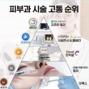 멍이올래 | 예비신부의 피부적금 :: 리쥬란힐러 2cc (주의사항 / 효과 및 상세후기 / 리쥬란HB 비교)