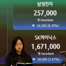 투톱 | "어제만 해도 최고치였는데"…반도체 투톱 하루 만에 와르르, 코스피 6500도 무너졌다