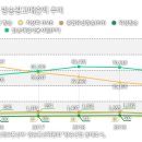 [미디어영상학과/참고] 정보통신정책연구원 통계포털 (미디어/ICT/방송) 이미지