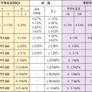 순수 바이오매스 발전소라더니 기준은 폐기물 수준? 이미지