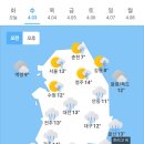 4월 3일 수요일 날씨 이미지