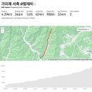 2025 수티스미스 도네폰도 준비하기 - 코스 및 업힐 정보