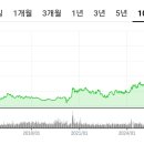 2026년 금·은 투자, 수익보다 중요한 것은 ‘방향과 원칙’ 이미지