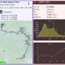 을지전망대 | 산행기 - 설악산 공룡능선 (2024.10.5)
