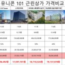 천안리치부동산중개사무소 이미지