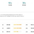 대한법률학원 법률 27회차 수강후기