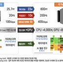 [2024 DAILY PICK 제189호] '인공지능(AI)을 활용한 산업·에너지 기술개발 본격 추진' 등 이미지